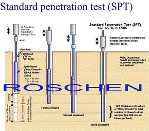 Tiêu chuẩn phương pháp thử nghiệm cho tiêu chuẩn thâm nhập kiểm tra SPT và chia thùng lấy mẫu đất